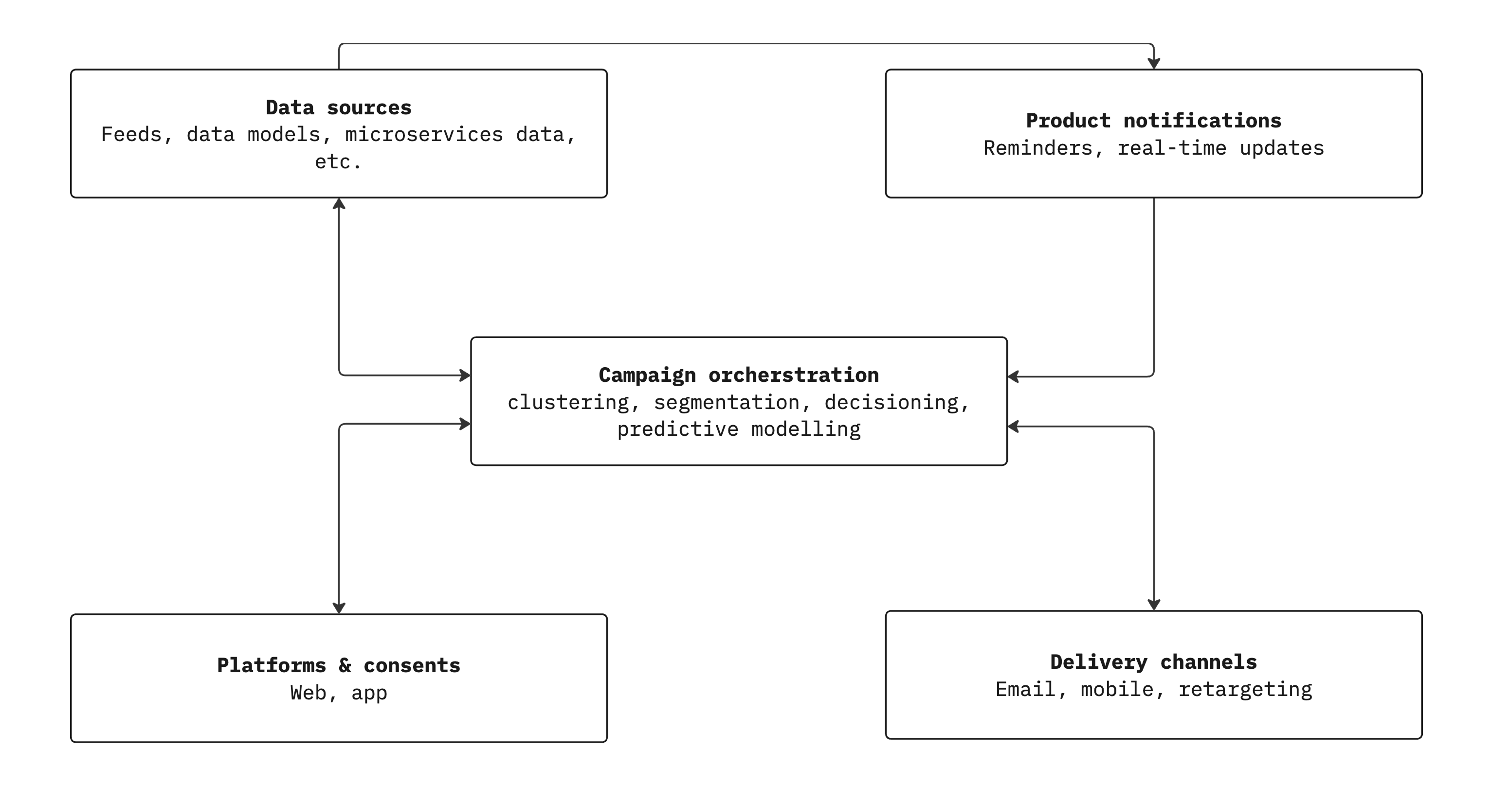 Rethinking the CRM Tech Stack for Global Customer Engagement case study