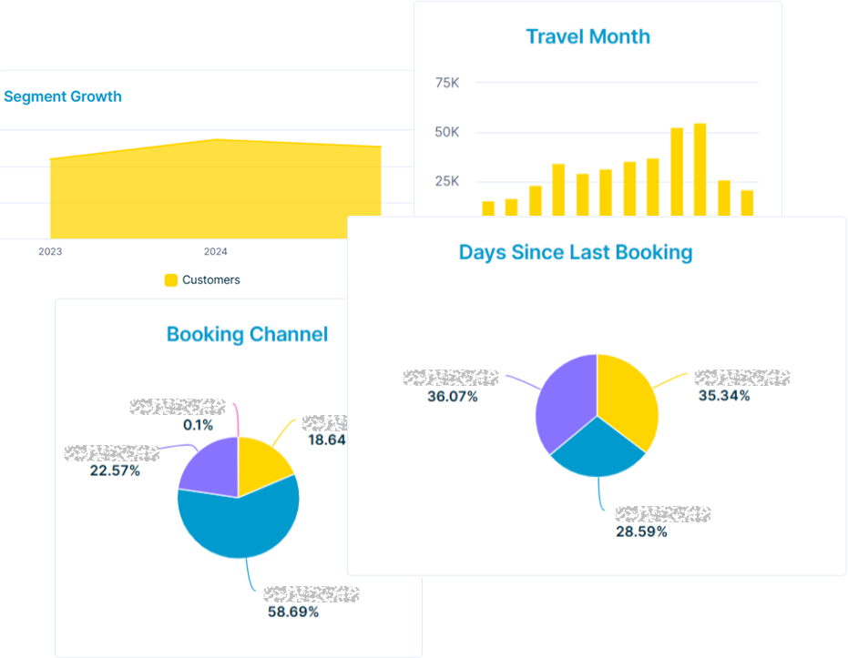 Unlocking Personalization Through Clustering case study
